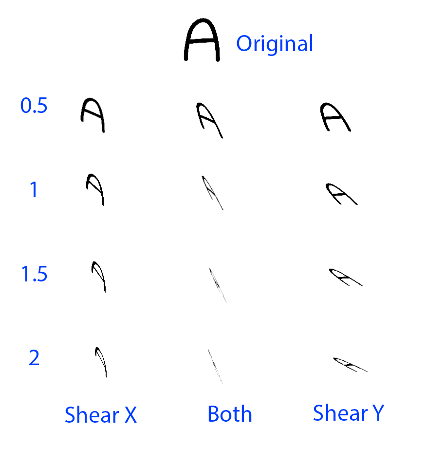 ../../../_images/odysseybrush-nodes-transform-matrix-shear-example.png