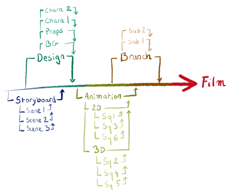 ../_images/collaborative-branches.png