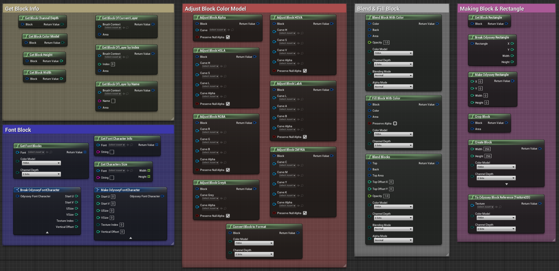 ../../../../_images/odysseybrush-nodes-block.png