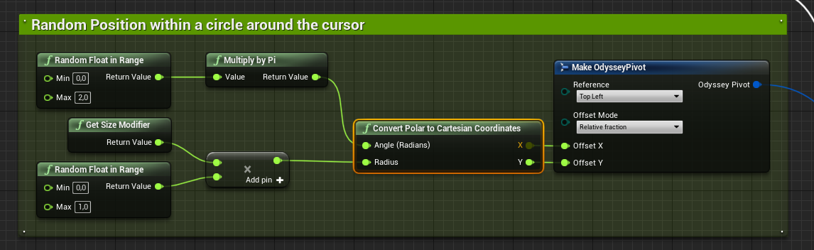 ../../../_images/odysseybrush-nodes-math-convert-polar-cartesian-example.png