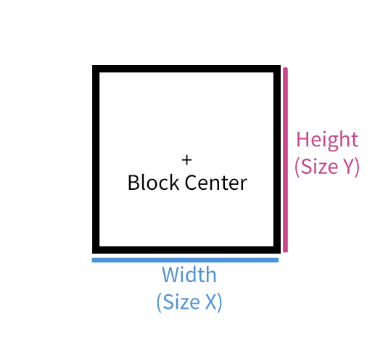 ../../../../_images/odysseybrush-nodes-transform-matrix-translation-block-center.png