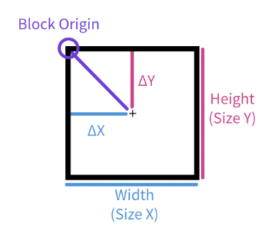../../../../_images/odysseybrush-nodes-transform-matrix-translation-block-origin.png