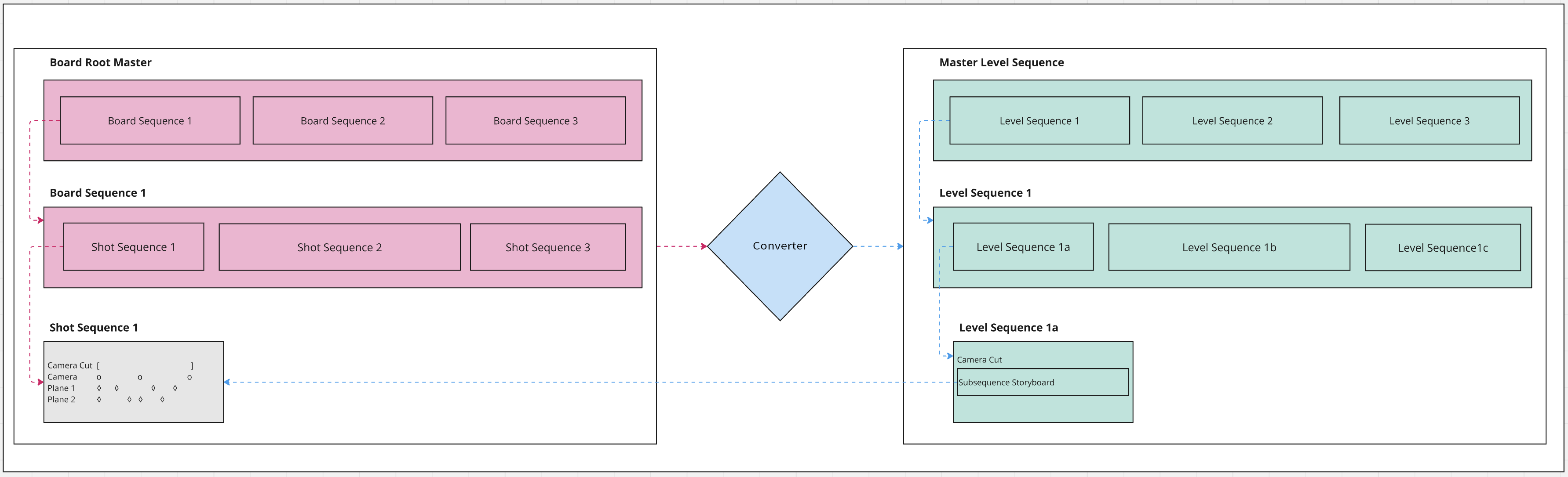 ../../_images/storyboardconverter.png