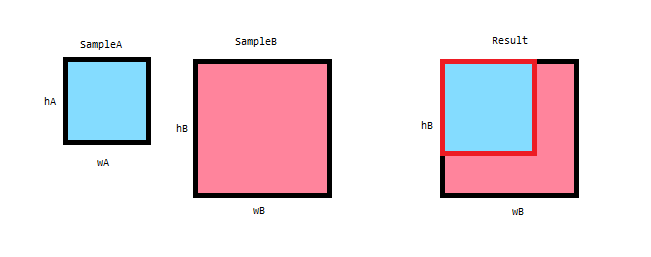 ../../../../_images/odysseybrush-nodes-block-blend-topsmaller.png
