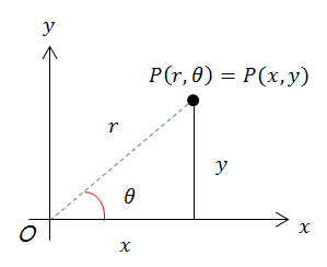 ../../../_images/odysseybrush-nodes-math-convert-polar-cartesian-graphic.png