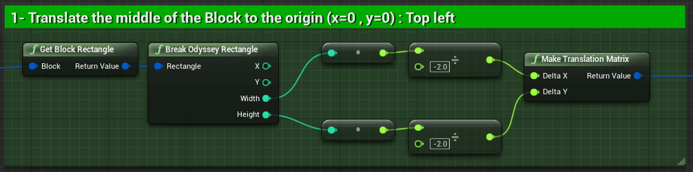 ../../../../_images/odysseybrush-nodes-transform-matrix-translation-example-bp.png