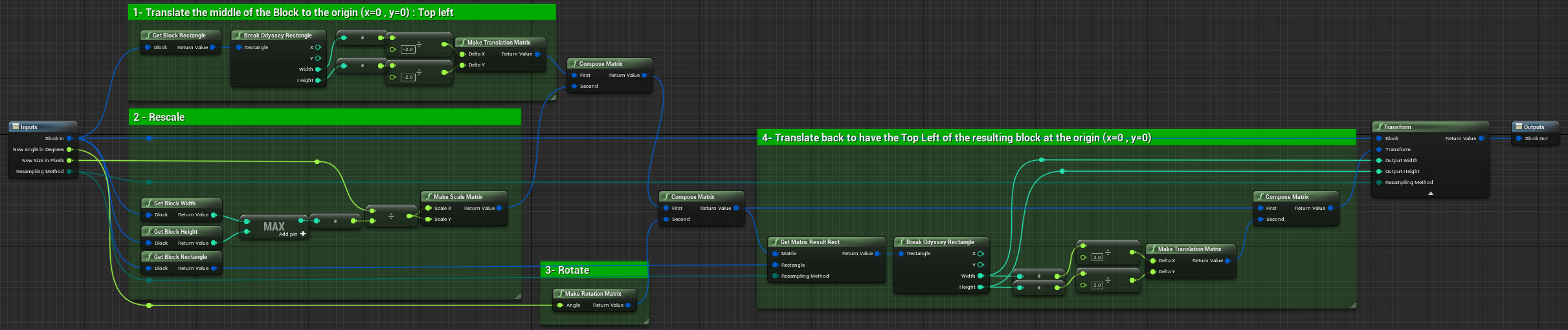 ../../../_images/odysseybrush-optimization-matrix-macro.png
